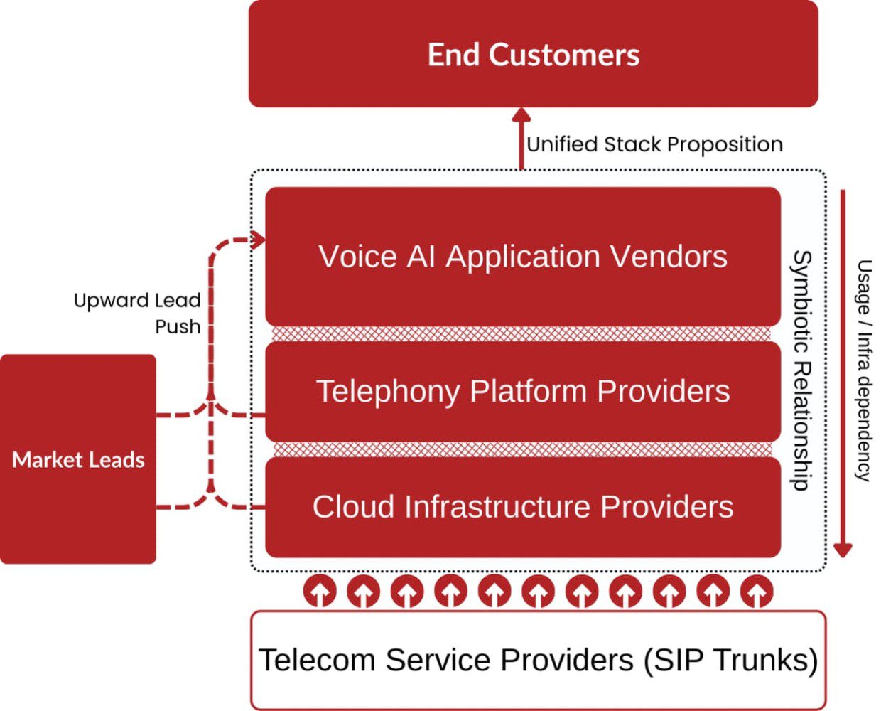 Read more about the article Leveraging Market Discontinuities In The CX Space