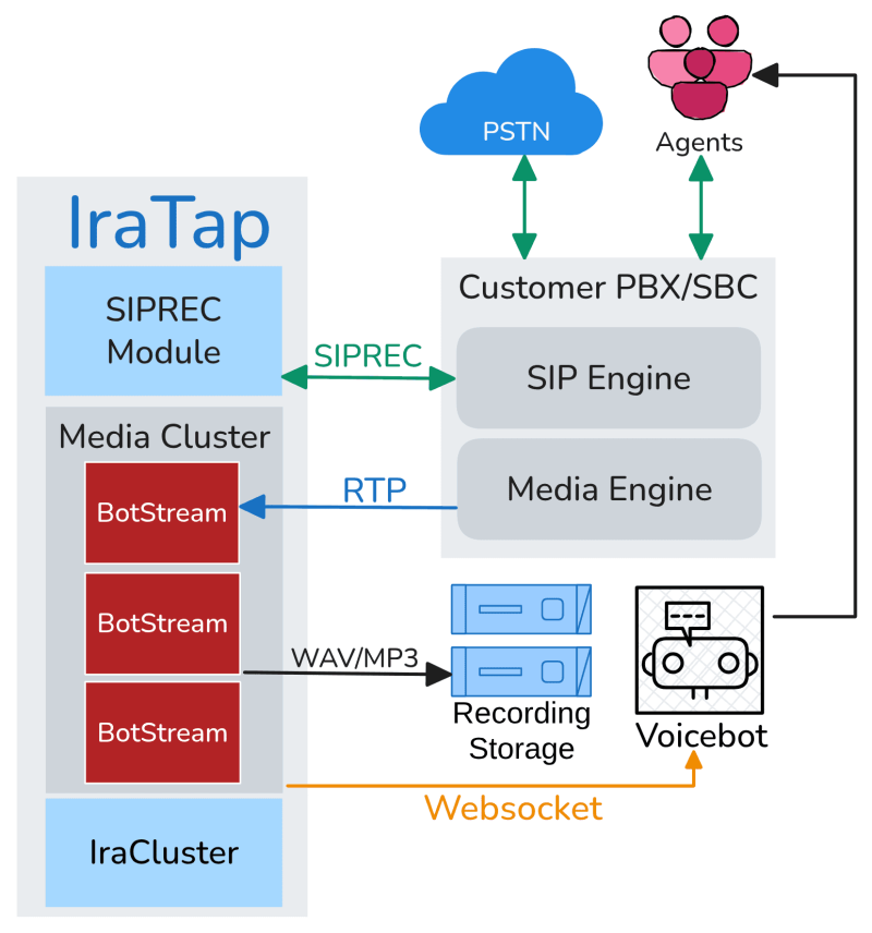 Iratap-main-architecture-new