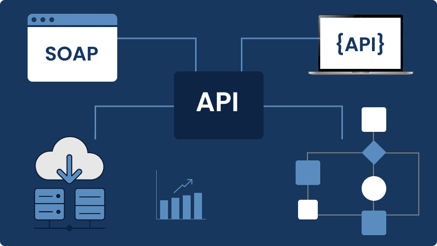 The importance of API